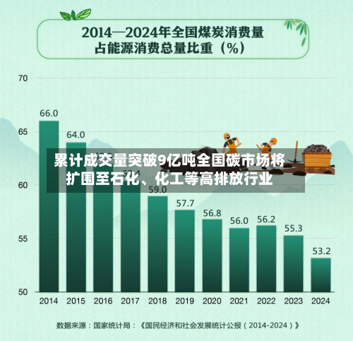 累计成交量突破9亿吨全国碳市场将扩围至石化、化工等高排放行业