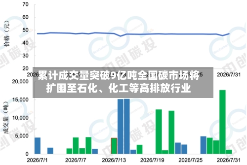 累计成交量突破9亿吨全国碳市场将扩围至石化、化工等高排放行业-第2张图片