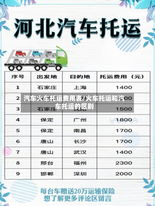 汽车火车托运费用表/火车托运和汽车托运的区别-第2张图片