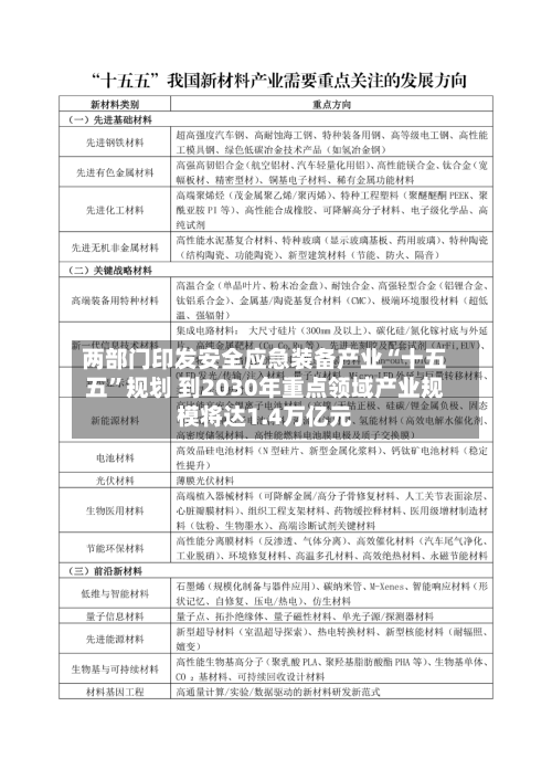 两部门印发安全应急装备产业“十五五	”规划 到2030年重点领域产业规模将达1.4万亿元-第3张图片