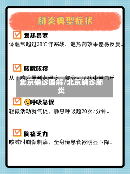 北京确诊图解/北京确诊肺炎