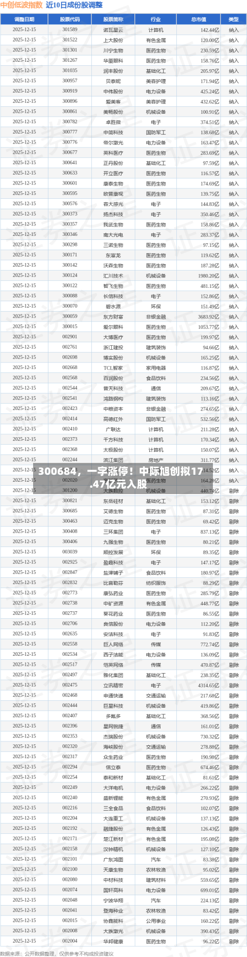 300684，一字涨停！中际旭创拟17.47亿元入股-第2张图片