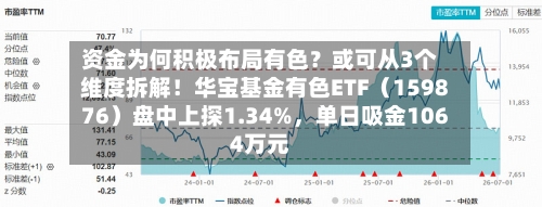 资金为何积极布局有色？或可从3个维度拆解！华宝基金有色ETF（159876）盘中上探1.34%，单日吸金1064万元-第2张图片