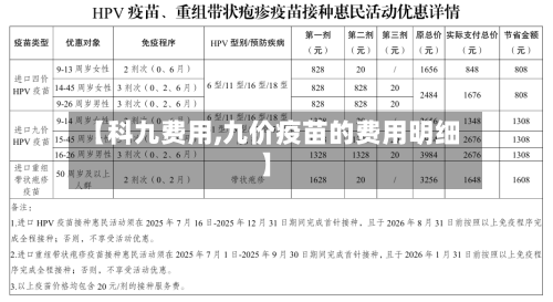 【科九费用,九价疫苗的费用明细】-第2张图片