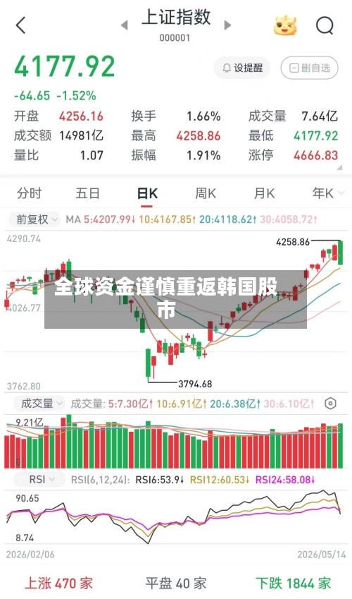 全球资金谨慎重返韩国股市