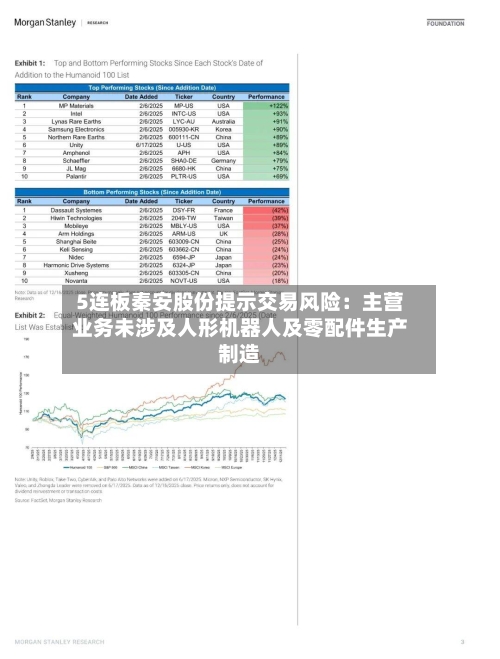 5连板秦安股份提示交易风险：主营业务未涉及人形机器人及零配件生产制造