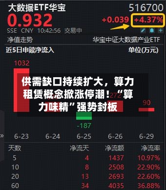 供需缺口持续扩大，算力租赁概念掀涨停潮！“算力味精”强势封板