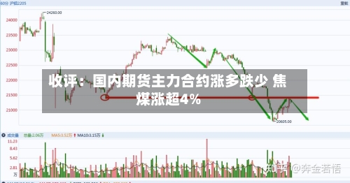 收评：国内期货主力合约涨多跌少 焦煤涨超4%-第3张图片