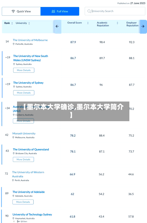 【墨尔本大学确诊,墨尔本大学简介】