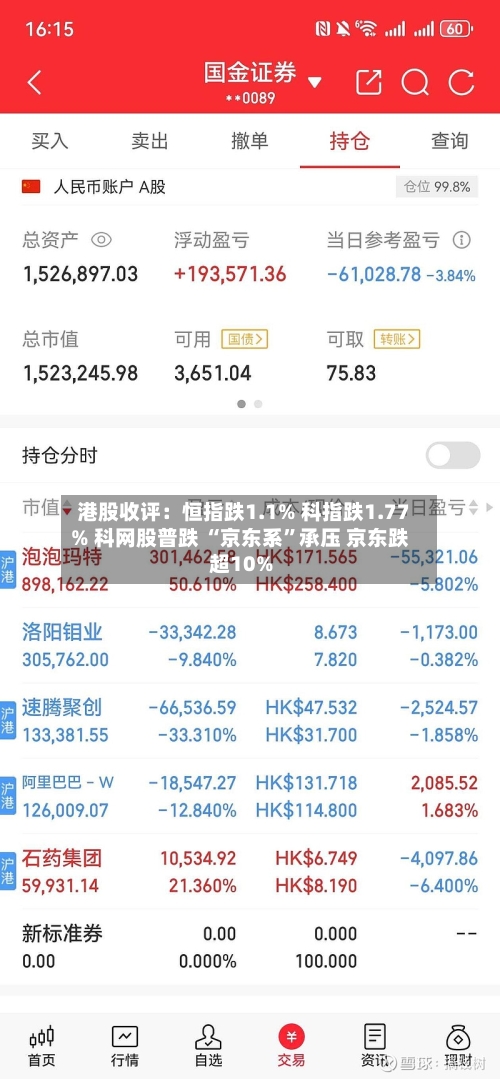 港股收评：恒指跌1.1% 科指跌1.77% 科网股普跌 “京东系”承压 京东跌超10%-第1张图片