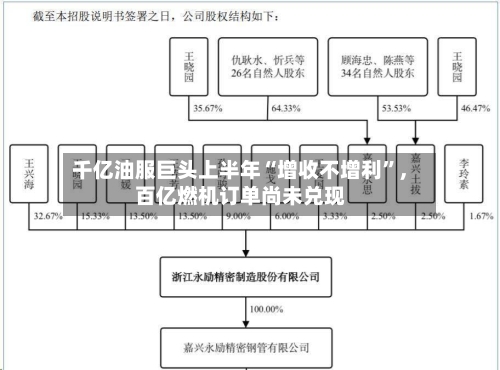 千亿油服巨头上半年“增收不增利”，百亿燃机订单尚未兑现-第2张图片