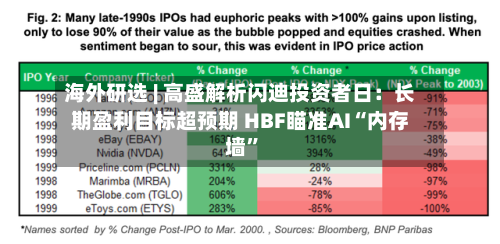 海外研选 | 高盛解析闪迪投资者日：长期盈利目标超预期 HBF瞄准AI“内存墙”-第3张图片