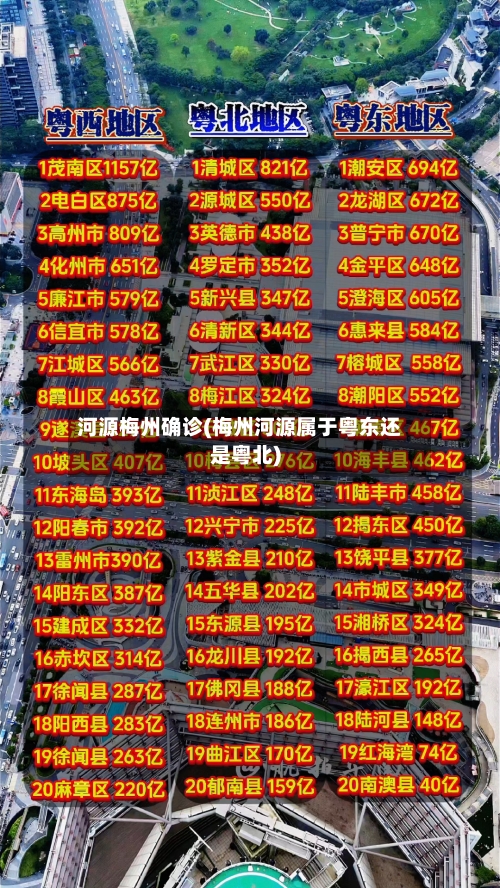 河源梅州确诊(梅州河源属于粤东还是粤北)