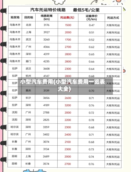 小型汽车费用(小型汽车费用一览表大全)