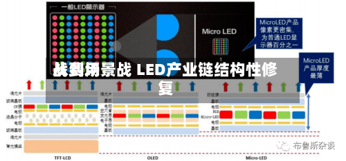 从费用战到场景战 LED产业链结构性修复