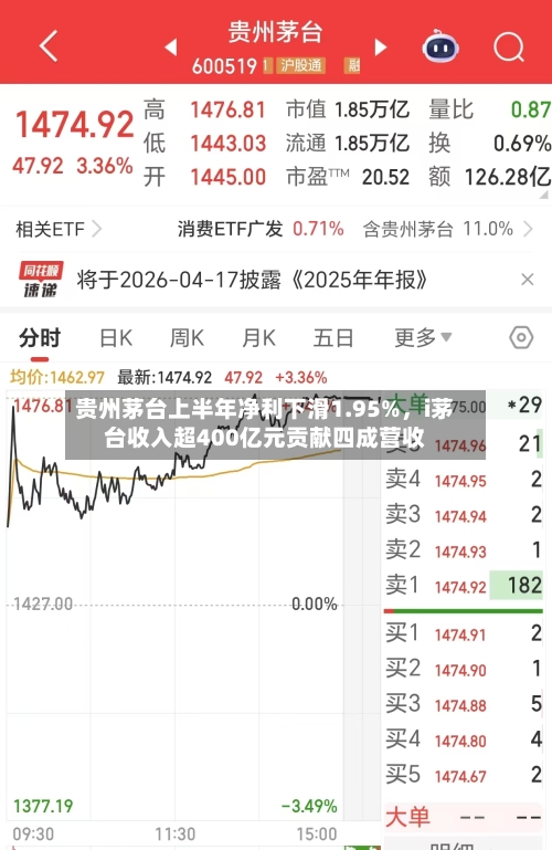 贵州茅台上半年净利下滑1.95%	，i茅台收入超400亿元贡献四成营收-第1张图片