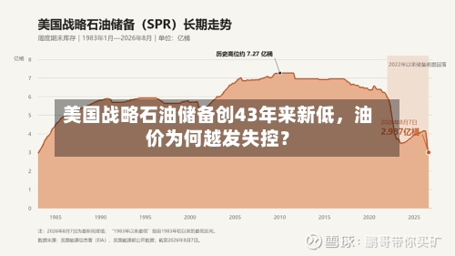 美国战略石油储备创43年来新低，油价为何越发失控？-第1张图片