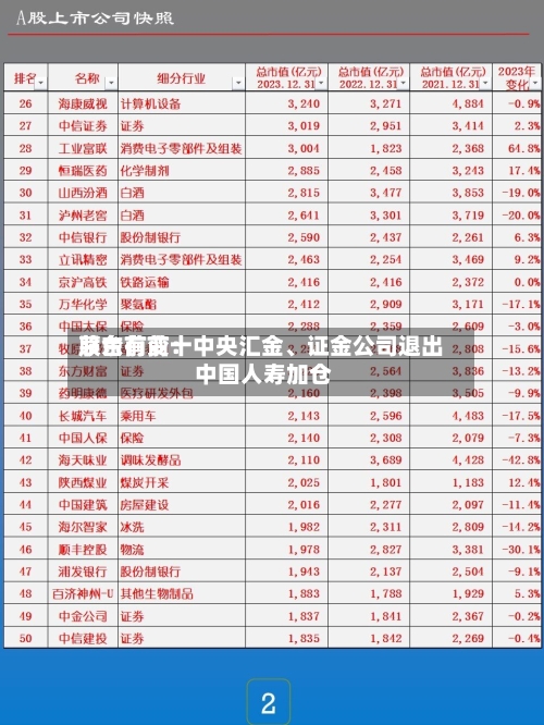 茅台前前十股东有变：中央汇金	、证金公司退出 中国人寿加仓-第3张图片