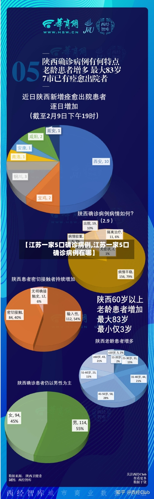 【江苏一家5口确诊病例,江苏一家5口确诊病例在哪】