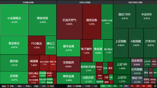 缩量普跌、冲高回落！A股释放关键市场信号