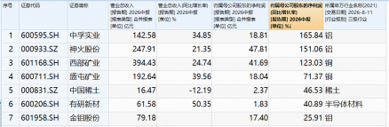 今晚！美国CPI数据公布！华宝基金有色ETF（159876）摸高1%	，单日吸金1774万元！机构：温和加息中长期是利好