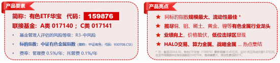 今晚！美国CPI数据公布！华宝基金有色ETF（159876）摸高1%，单日吸金1774万元！机构：温和加息中长期是利好