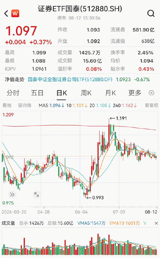 ETF日报：短期内	，黄金可能仍然受到经济数据	、地缘扰动、美债收益率等因素带来一定波动