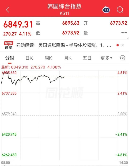 存储芯片三巨头，强势大涨