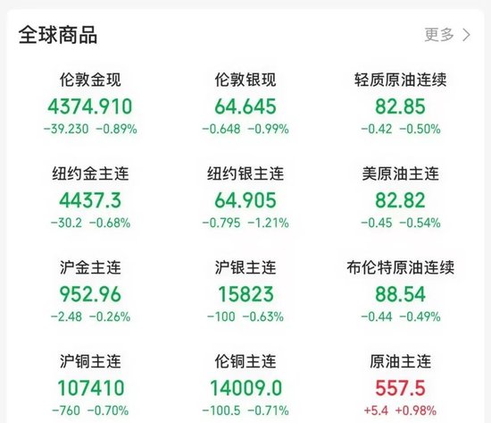 午后，跳水了！“黑天鹅”突袭！