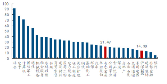 资金为何积极布局有色？或可从3个维度拆解！华宝基金有色ETF（159876）盘中上探1.34%，单日吸金1064万元