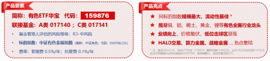 资金为何积极布局有色？或可从3个维度拆解！华宝基金有色ETF（159876）盘中上探1.34%，单日吸金1064万元