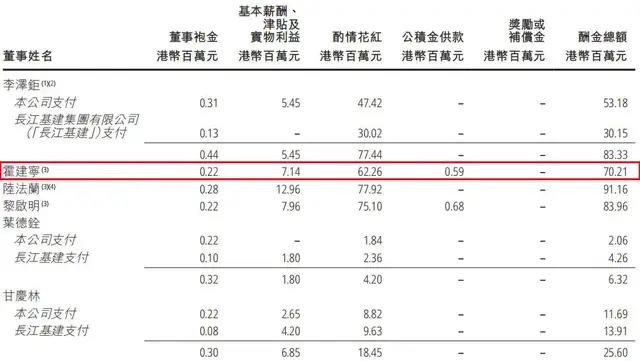 霍建宁打辅助	，李嘉诚家族攒下1600亿现金