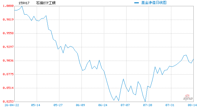 美国战略石油储备创43年来新低，油价为何越发失控？